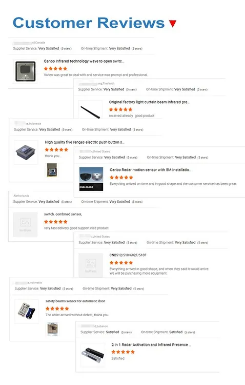 Review Review