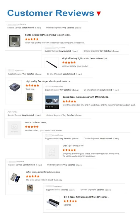 Review Review